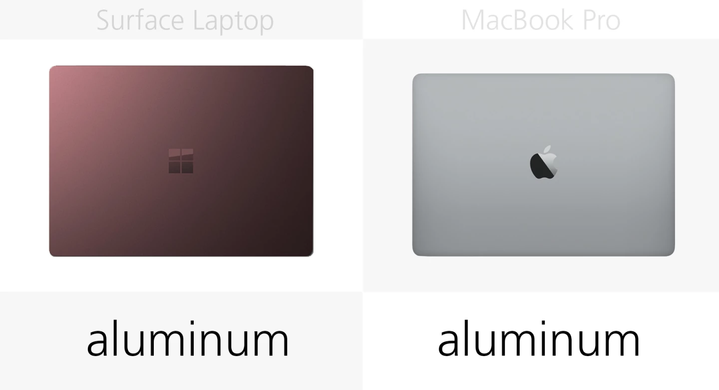 Build materials (case)