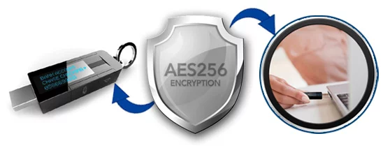 AES256 encryption protects the data on myIDkey