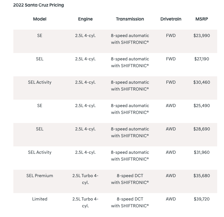 2022 Hyundai Santa Cruz price sheet