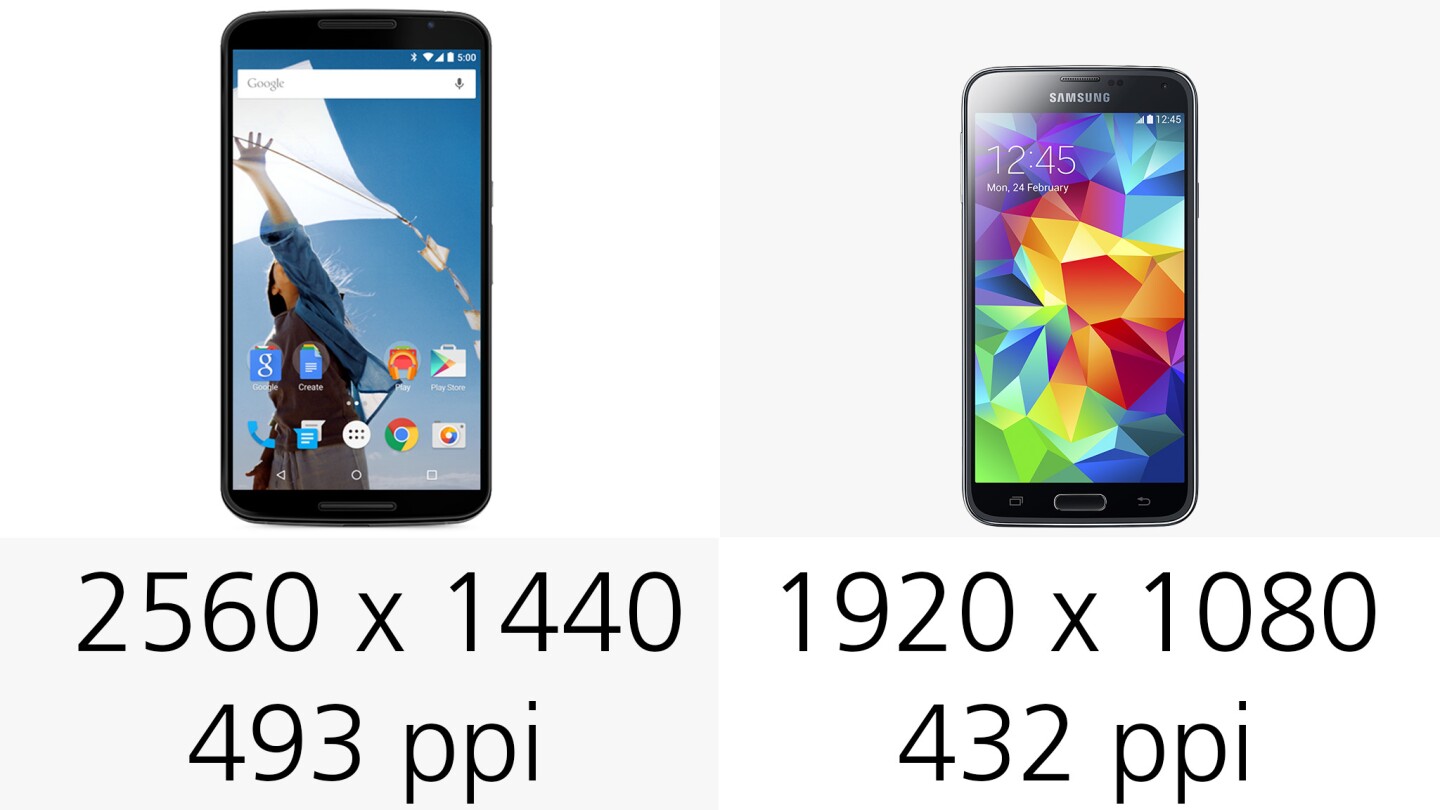 Display resolution (and pixel density)