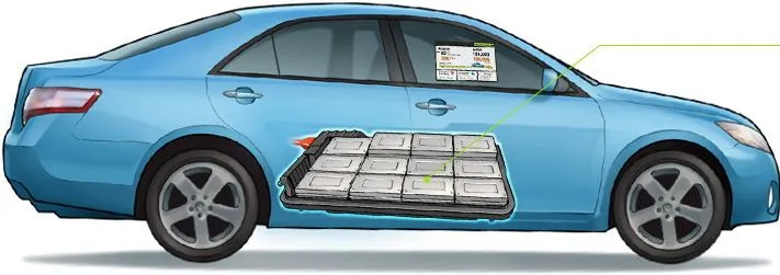 Envia Systems has developed a lithium-ion battery which is claimed to have two to three times the energy density of existing li-ions