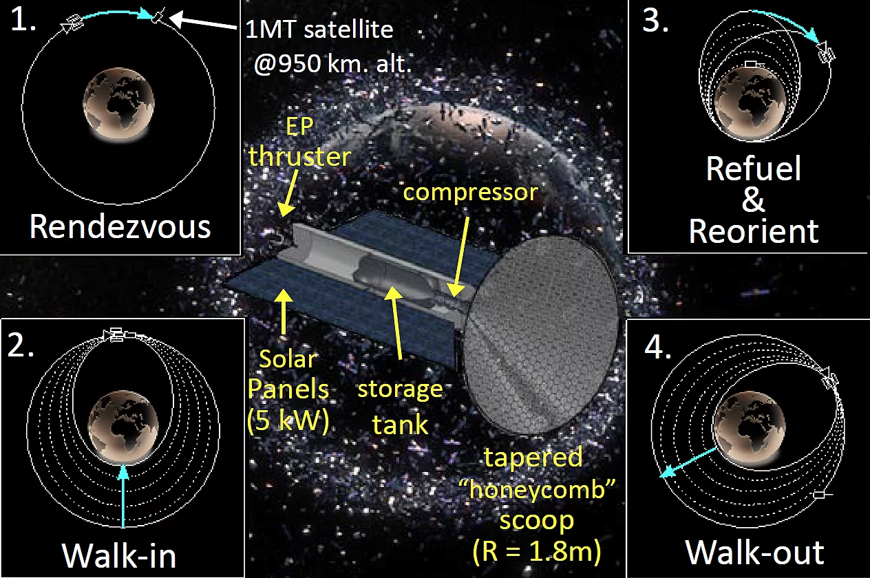 Crosscutting High Apogee Refueling Orbital Navigator (CHARON) for active debris removal