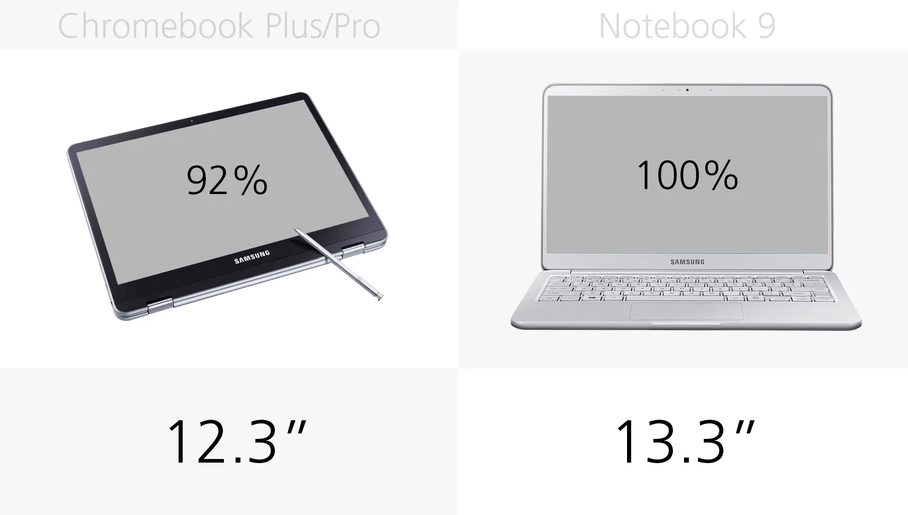 Display size