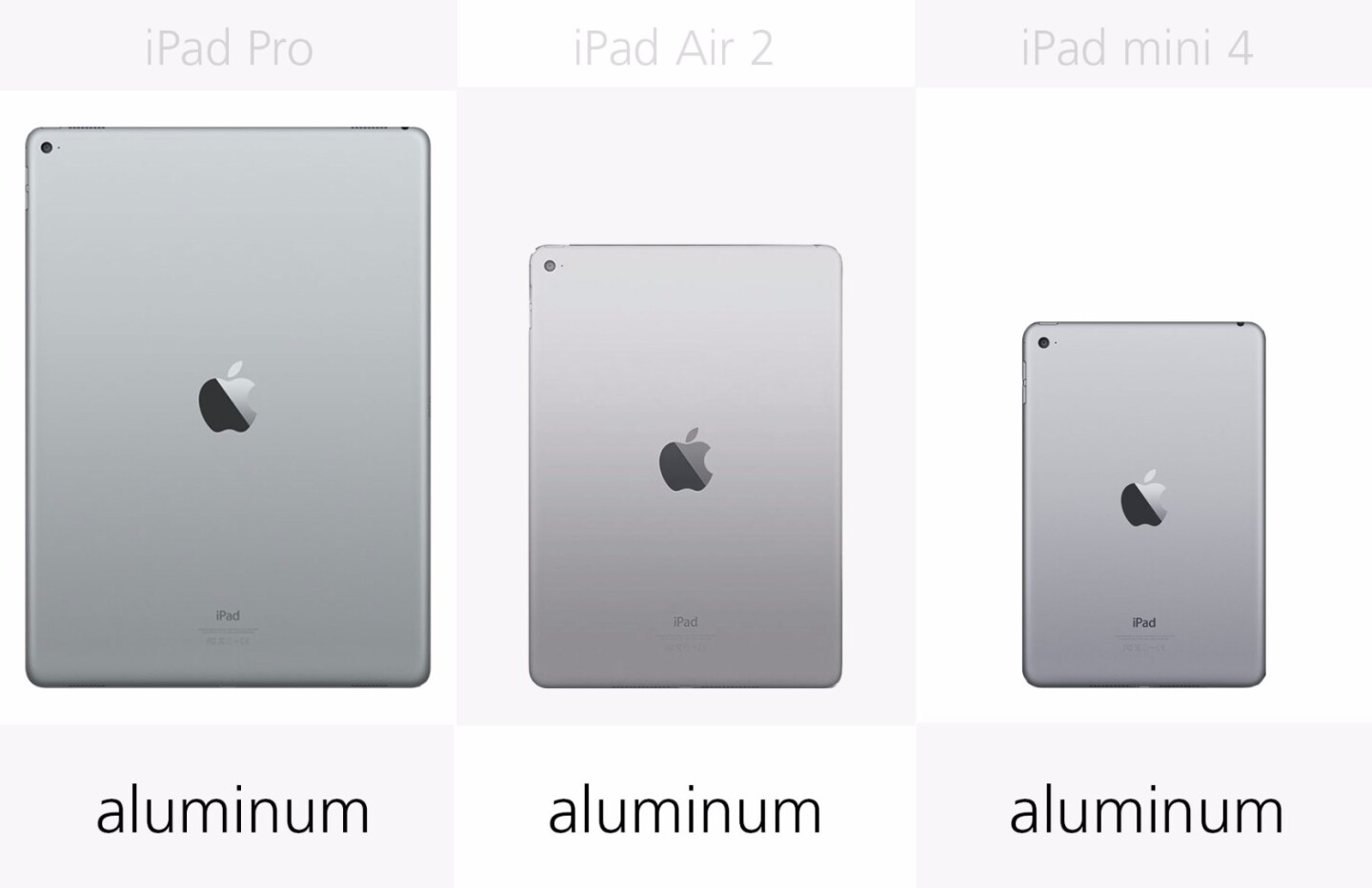 Build (row 1)