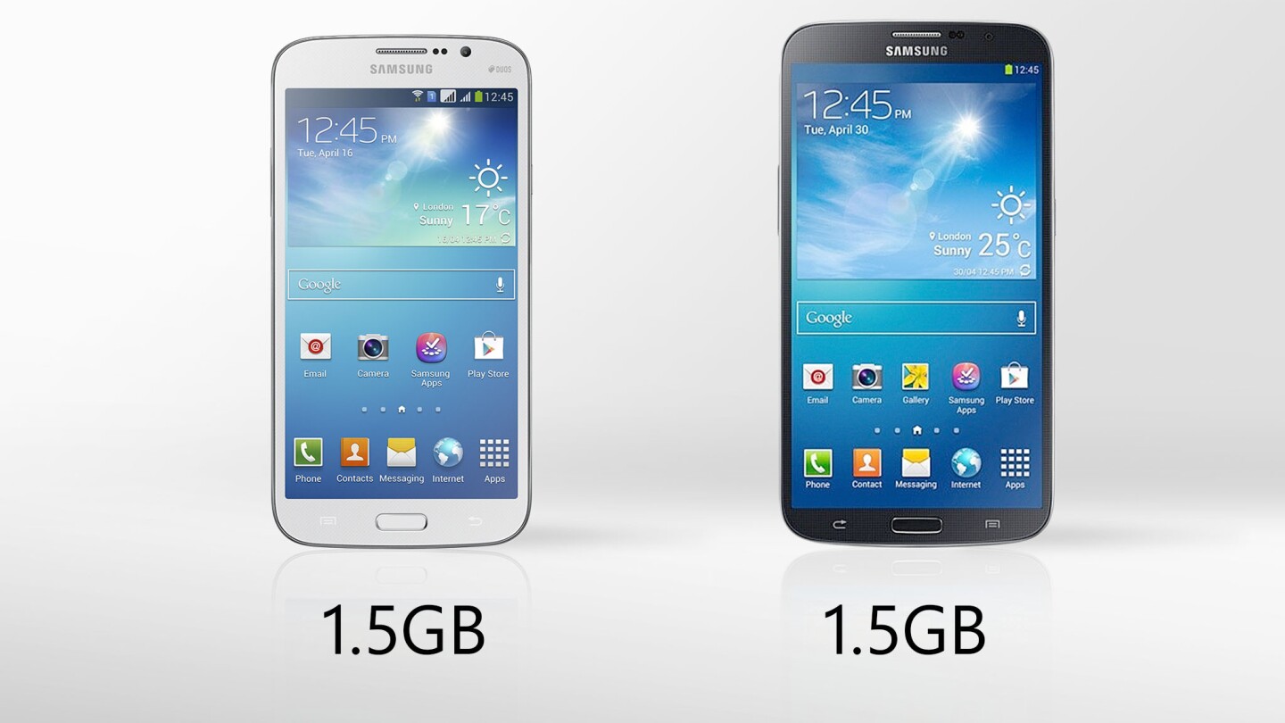 1.5 GB of RAM is good for a mid-range mobile device