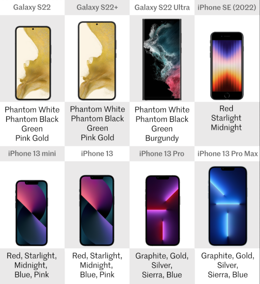Galaxy S22 S22 And S22 Ultra Vs Iphone Se Iphone 13 Pro And Pro Max Galaxy S22 S22 And S22 Ultra Vs Iphone Se Iphone 13 Pro And Pro Max