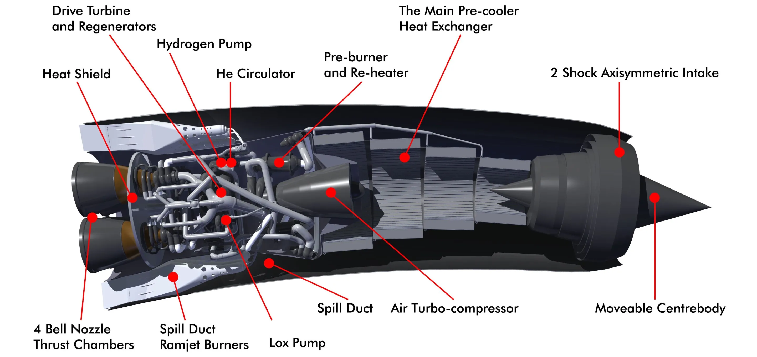 Cutaway of the SABRE engine with notes