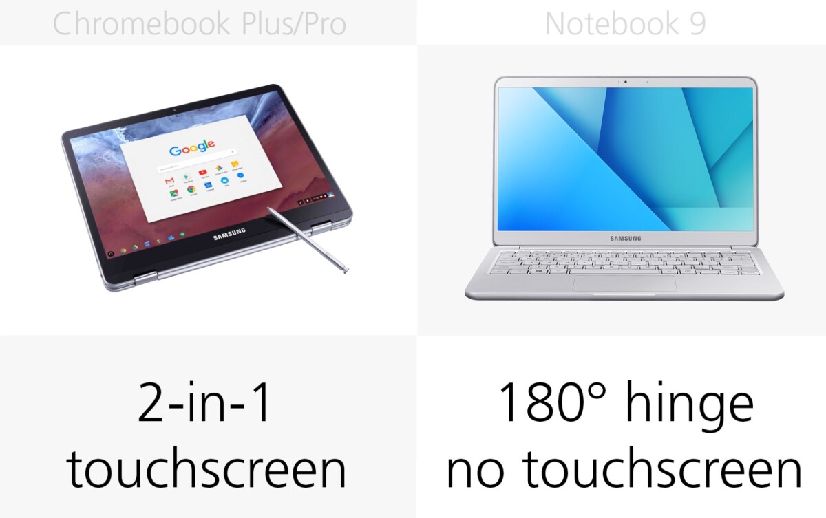 Form factor