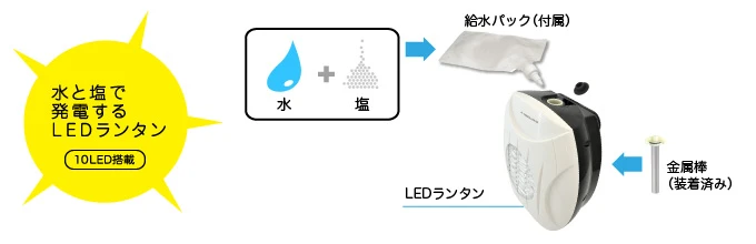 Japanese directions for using the lantern