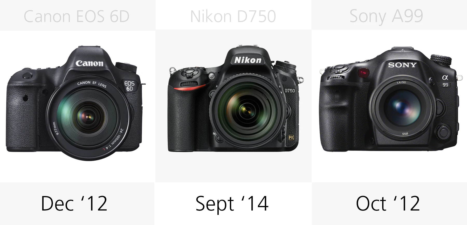 Full frame DSLR release date comparison Canon EOS 6D, Nikon D750, Sony A99