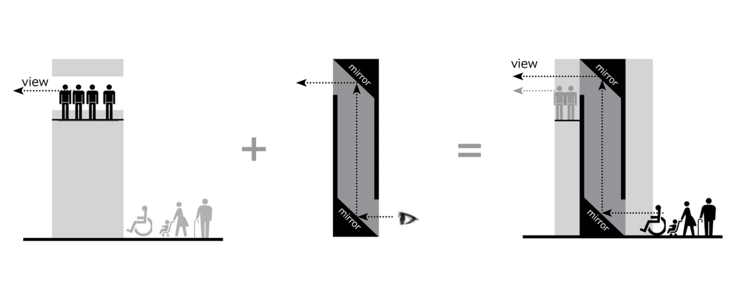 Architectural drawing of the Periscope Tower