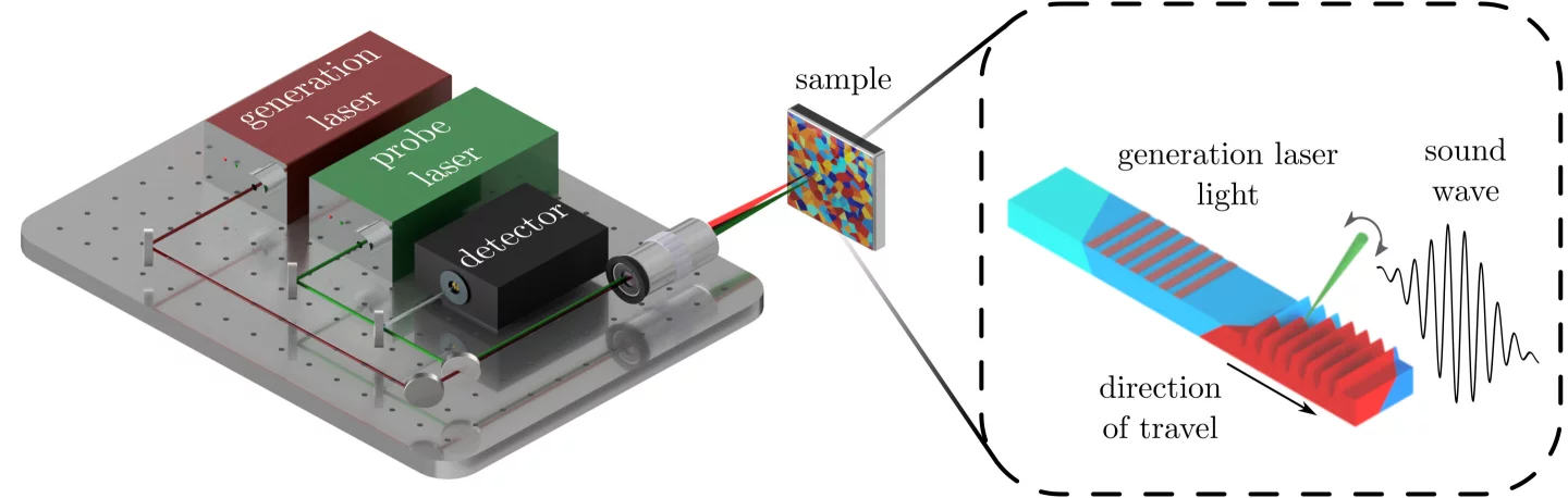 Schematic of the team's experimental ultrasound laser device