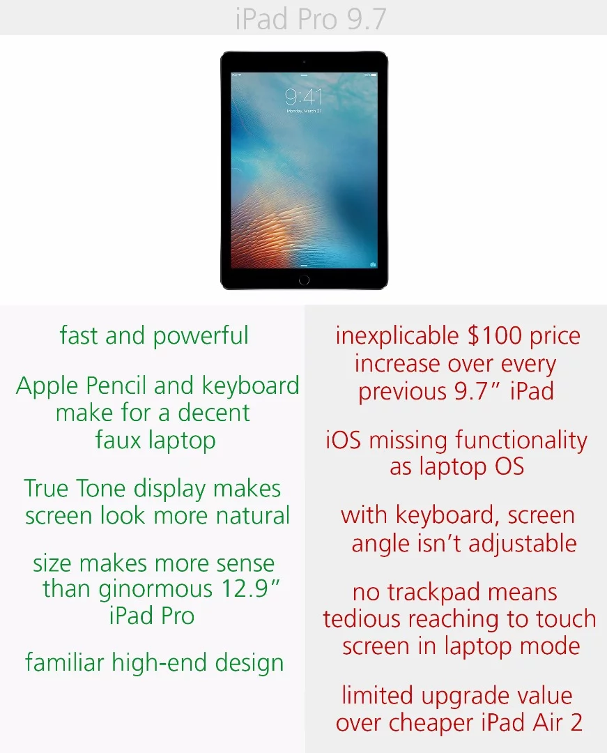 Pros and cons of the iPad Pro 9.7-inch