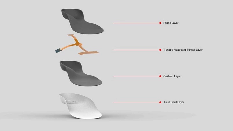 An exploded diagram of the Bonbouton smart insole