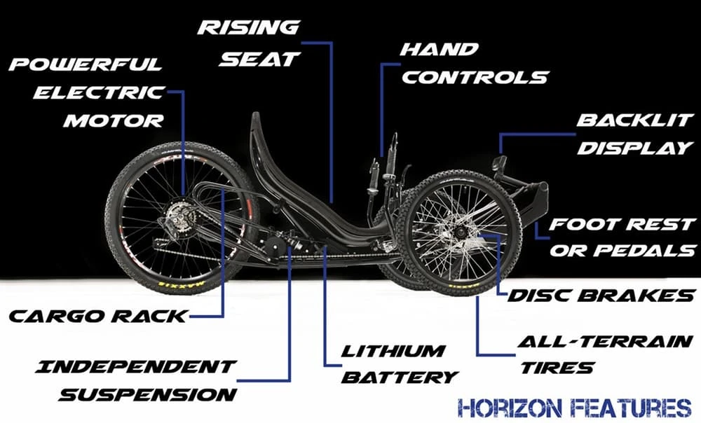 A quick look at the Horizon's setup