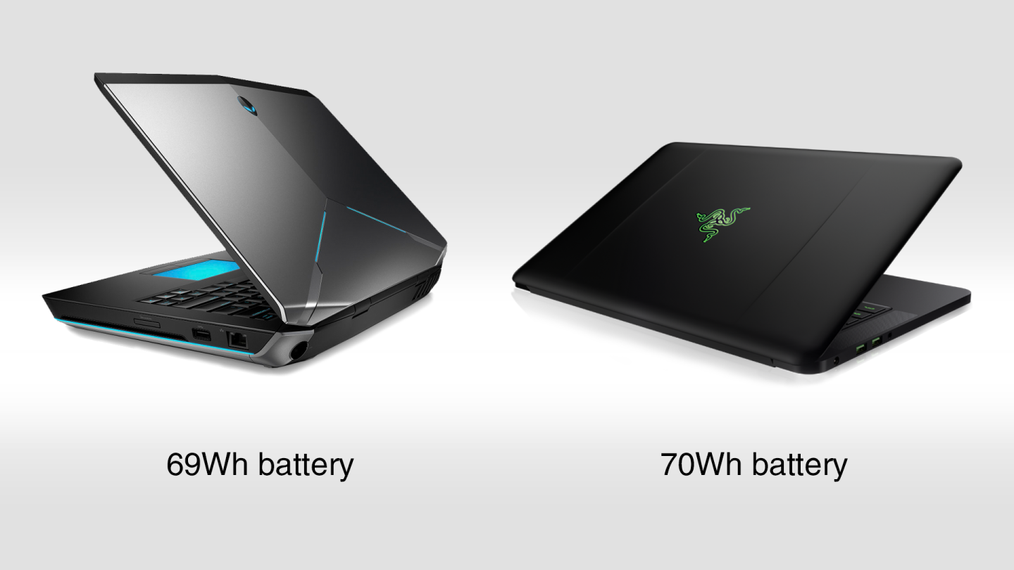 Alienware 14 Vs Razer Blade