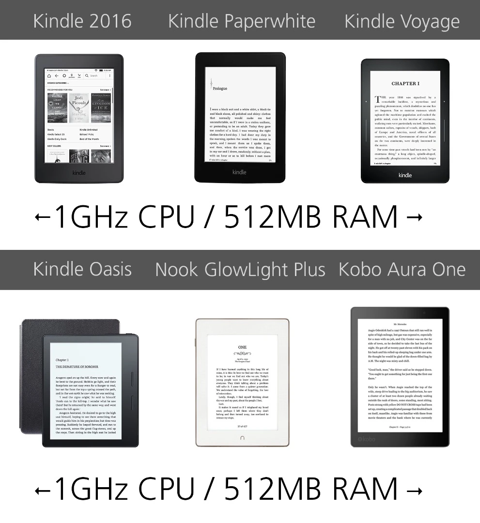 Processor/RAM
