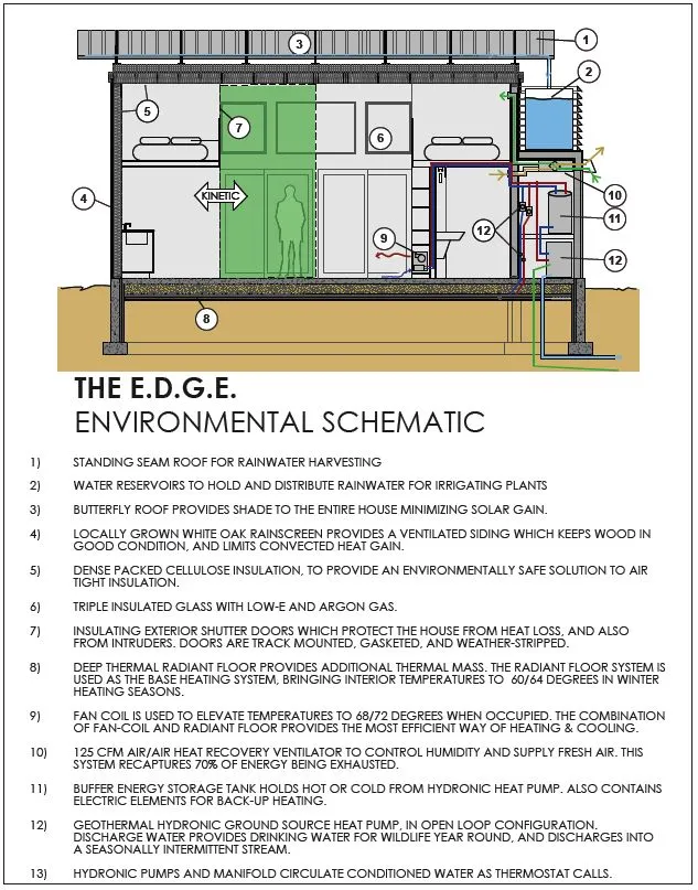 The EDGE's spec sheet