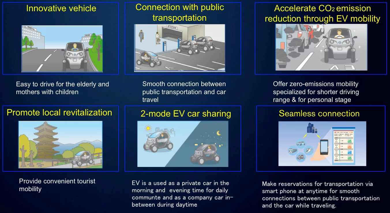 Possible uses for Nissan's New Mobility CONCEPT ultra-compact EV