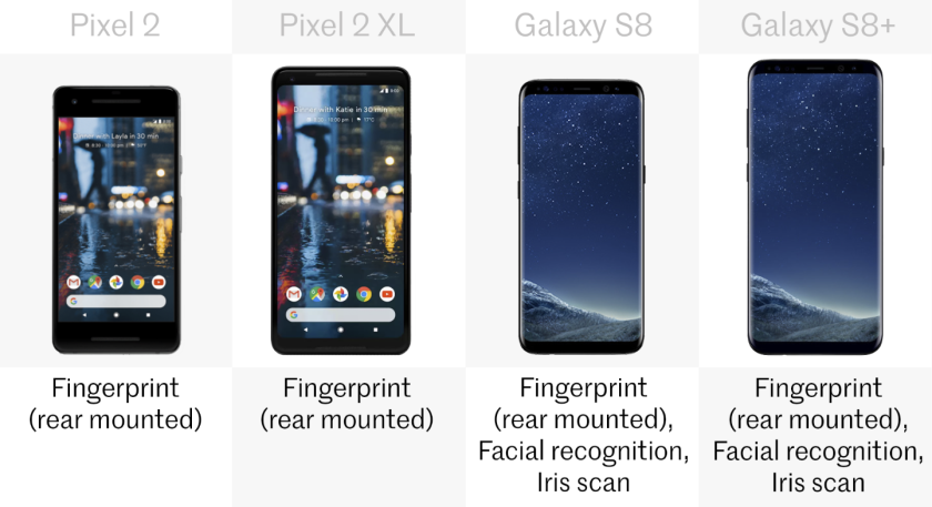 Biometrics