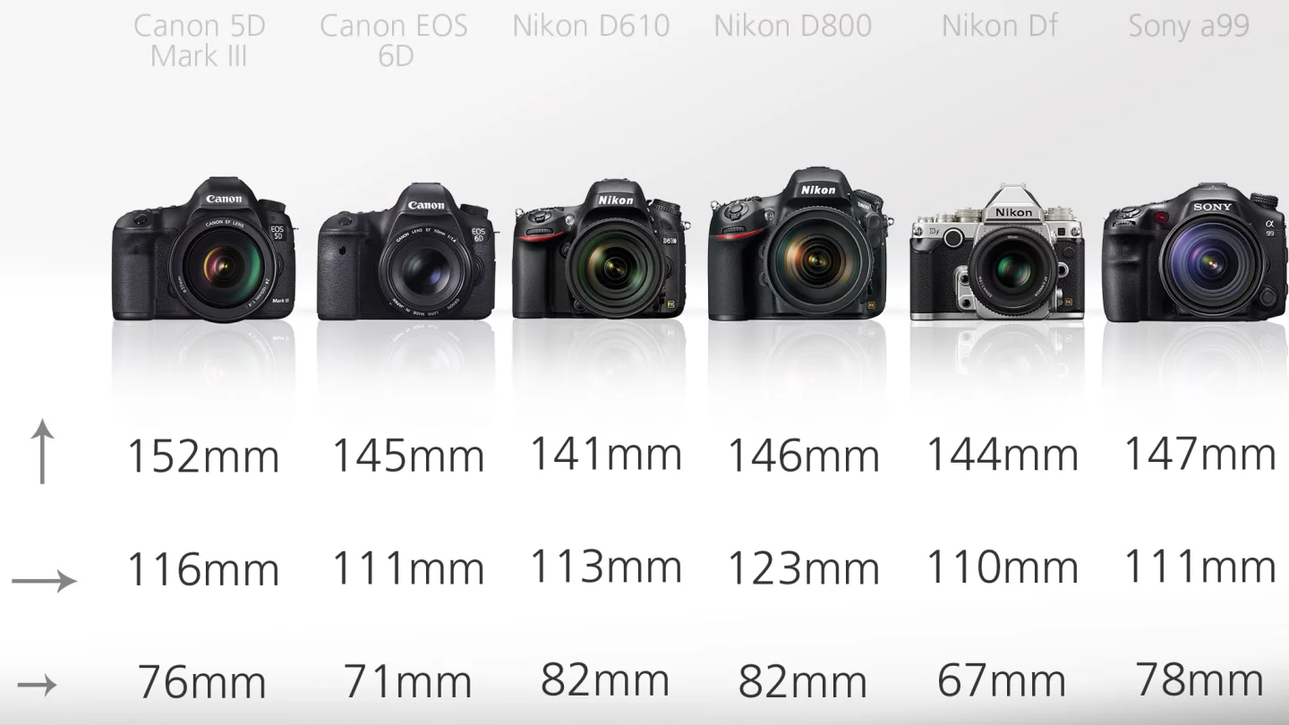 The stand out camera in terms of size is the new Nikon Df, it's smaller, and considerably slimmer than any of the other full frame models
