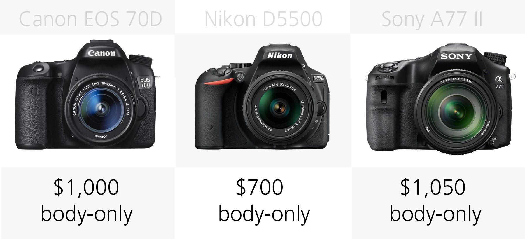 Price comparison (Canon EOS 70D, Nikon D5500, Sony A77 II)