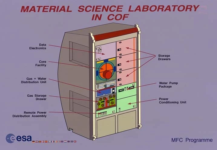 Diagram of the Materials Science Laboratory (Image: ESA)