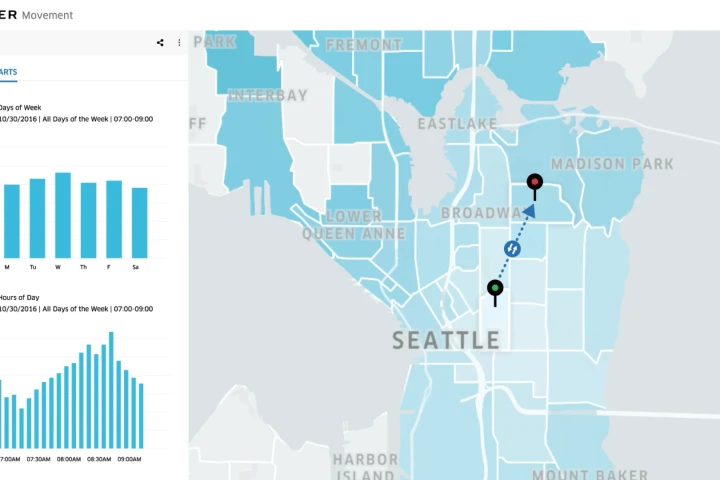 Uber Movement offers data highlighting differences in travel time and traffic congestion over different periods