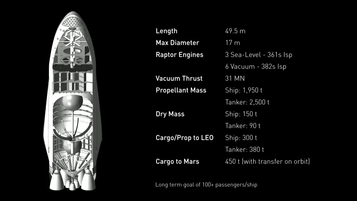 Cutaway of the space capsule