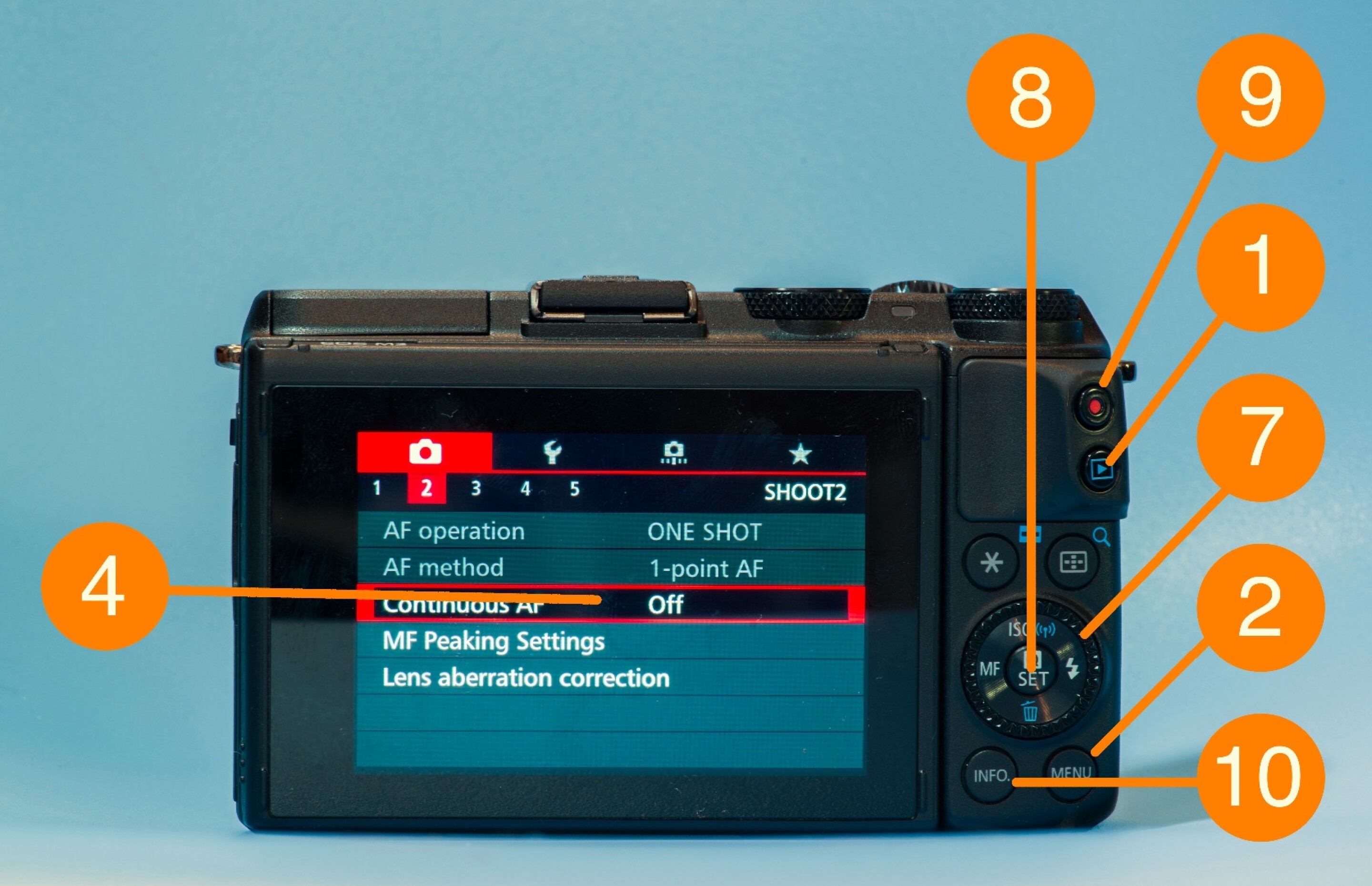 Understanding the buttons and dials on your new camera