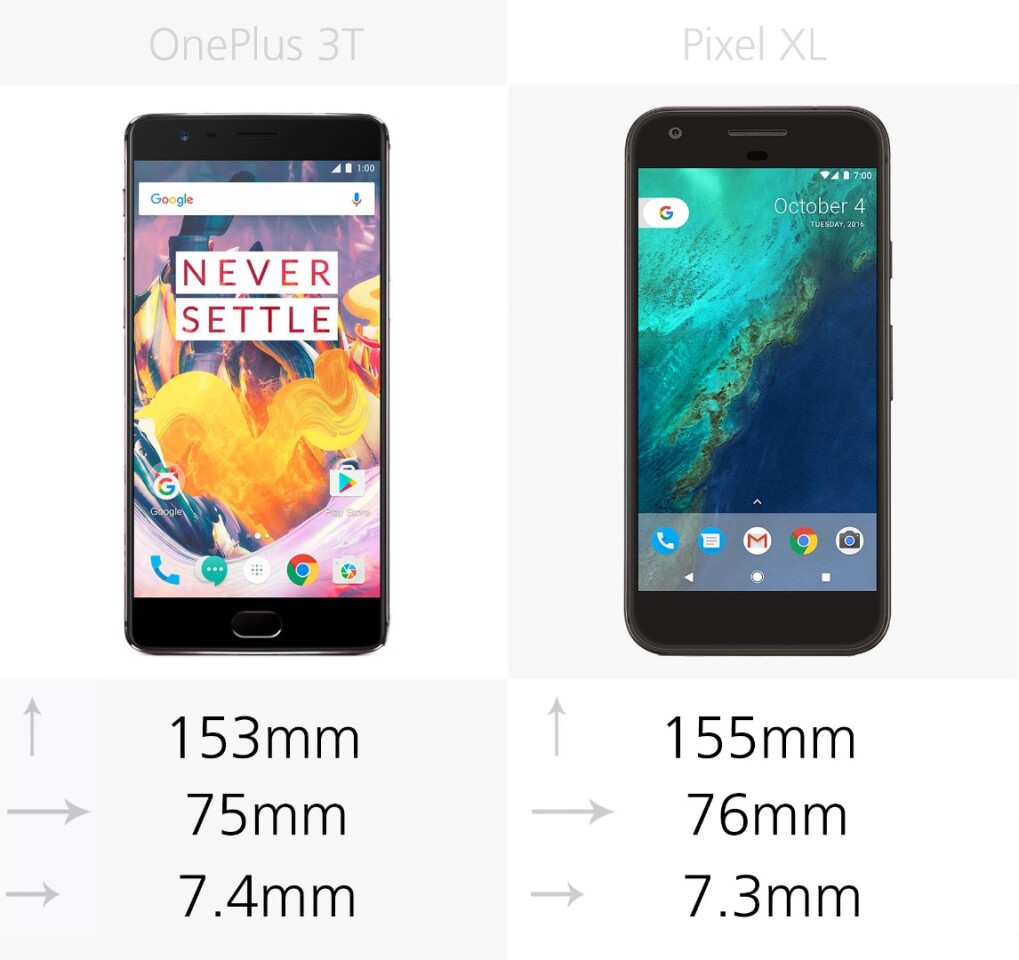 Dimensions
