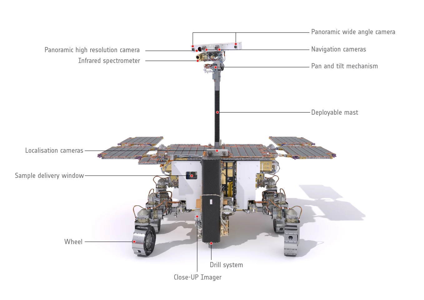 Diagram of the Rosalind Franklin rover