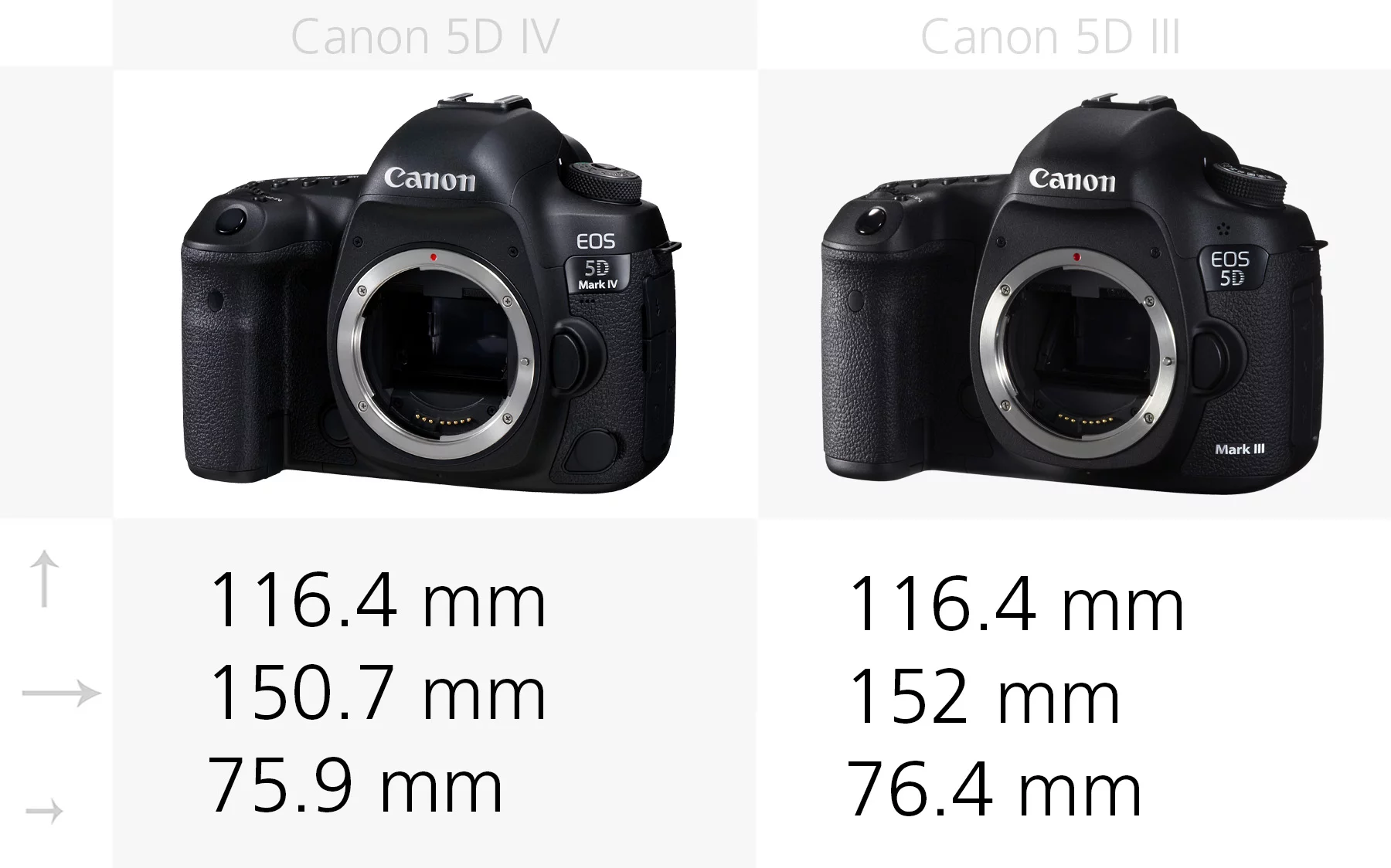 Size (Canon EOS 5D Mark IV and 5D Mark III)