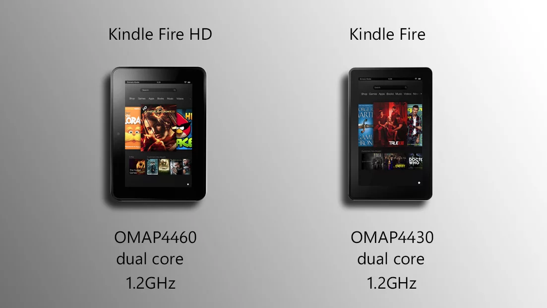 The Kindle Fire HD has a newer version of (essentially) the same TI OMAP processor