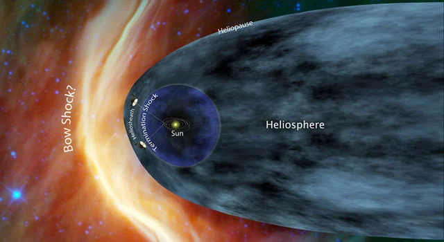 Heliosphere and the bow shock wave (Image: NASA)