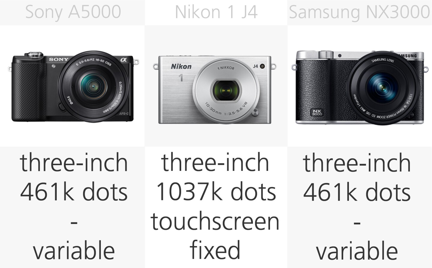 Mirrorless camera monitor comparison (row 1)