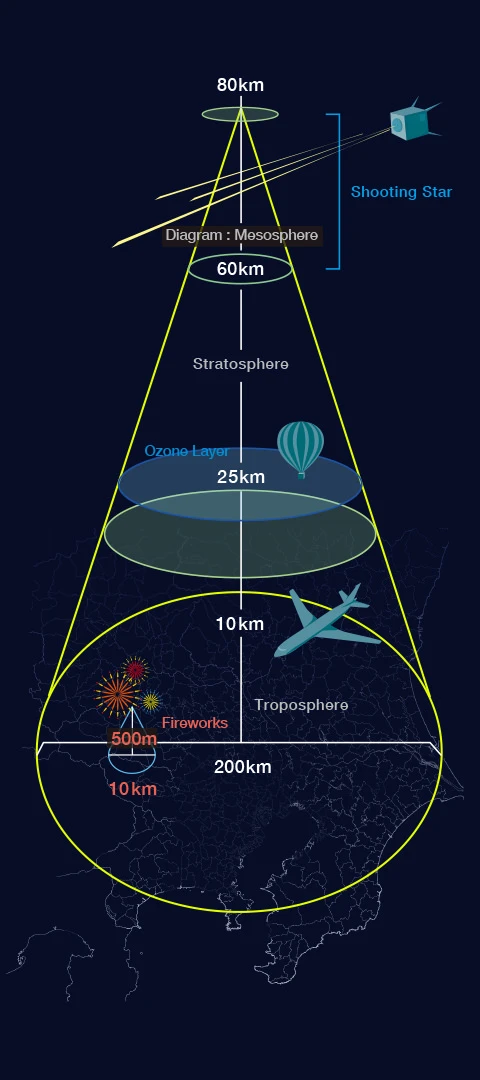 Diagram of meteor visibility
