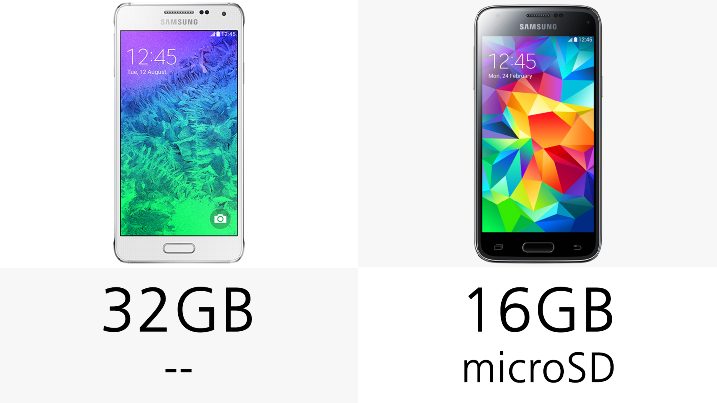 Only the S5 mini offers a microSD card slot