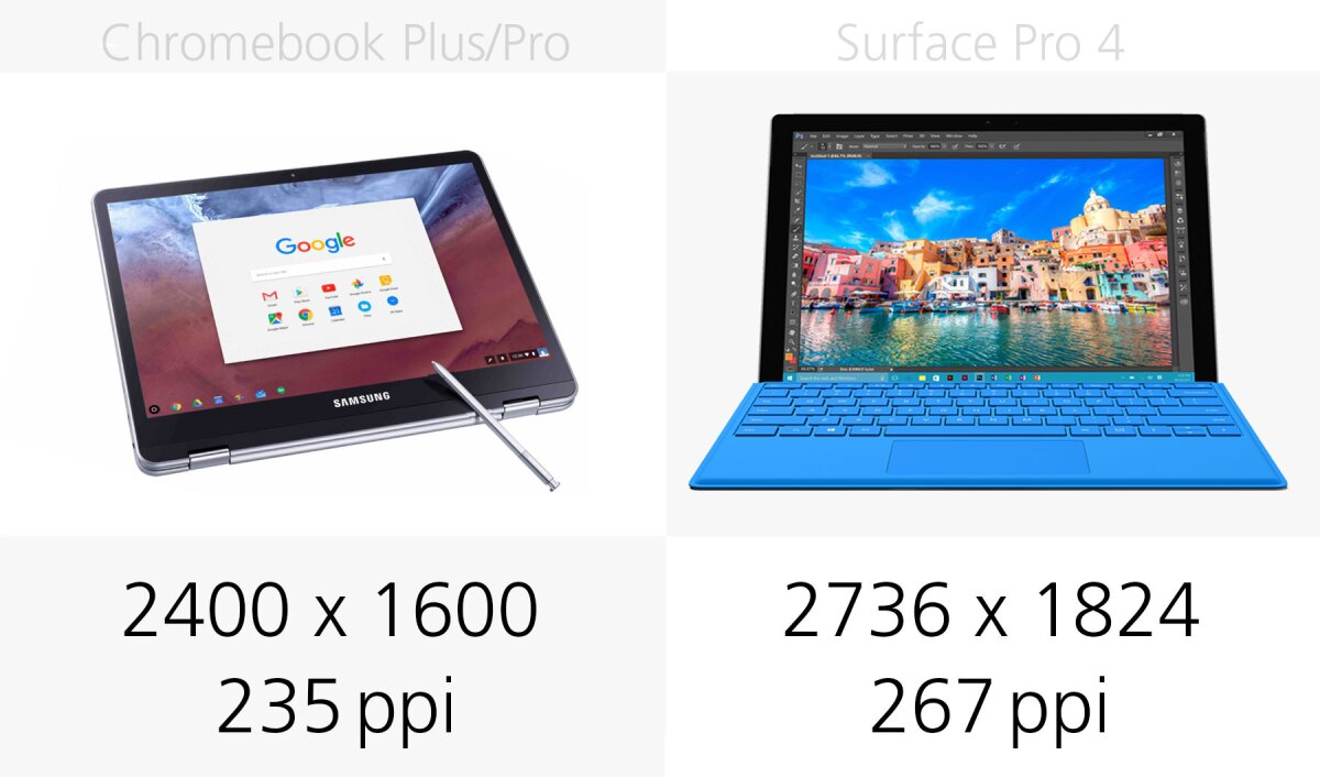 Display resolution