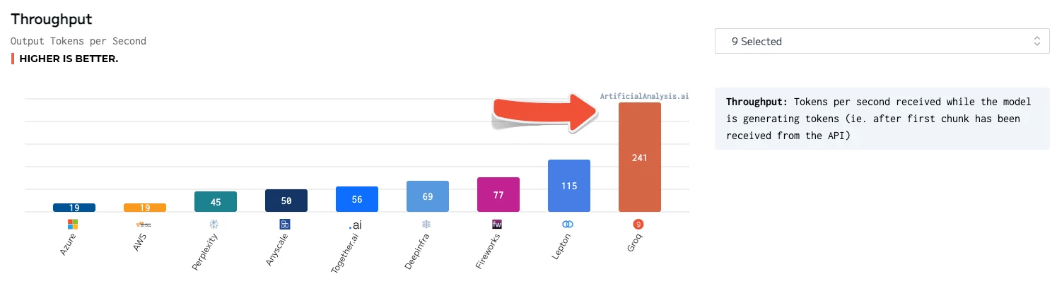 A clear winner for throughput benchmarks