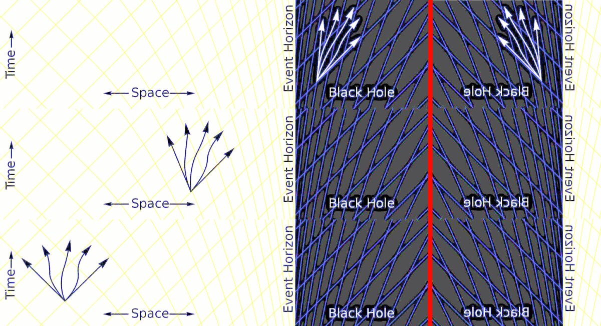 Nothing can emerge from a classical black hole, and at the center lies a curvature singularity (Image: Alexandre Van de Sande as adapted by B. Dodson)