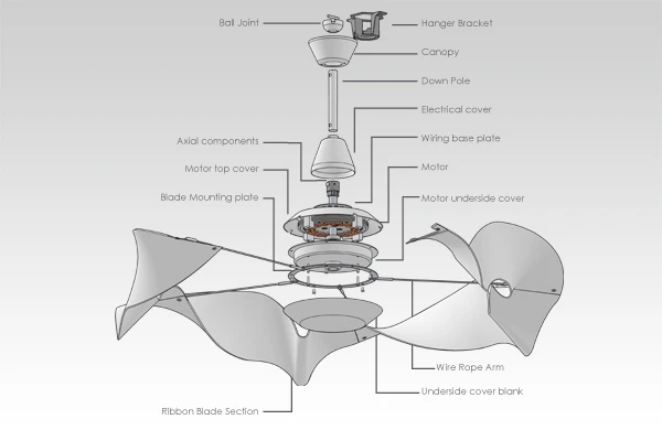 The Ribbon uses the inner workings of a conventional fan