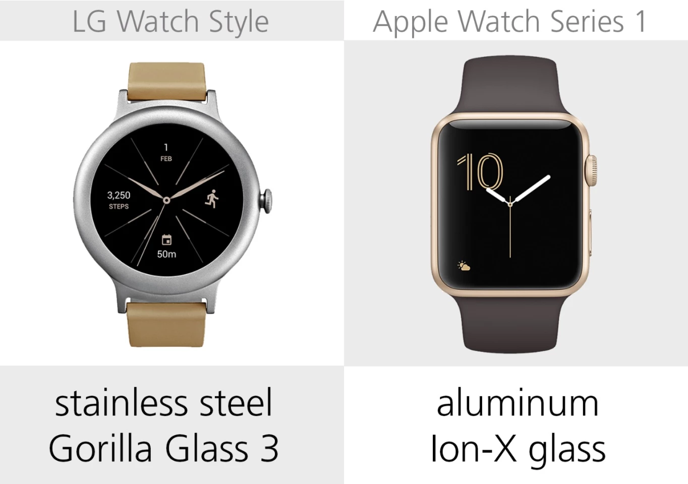 Materials (watch face)