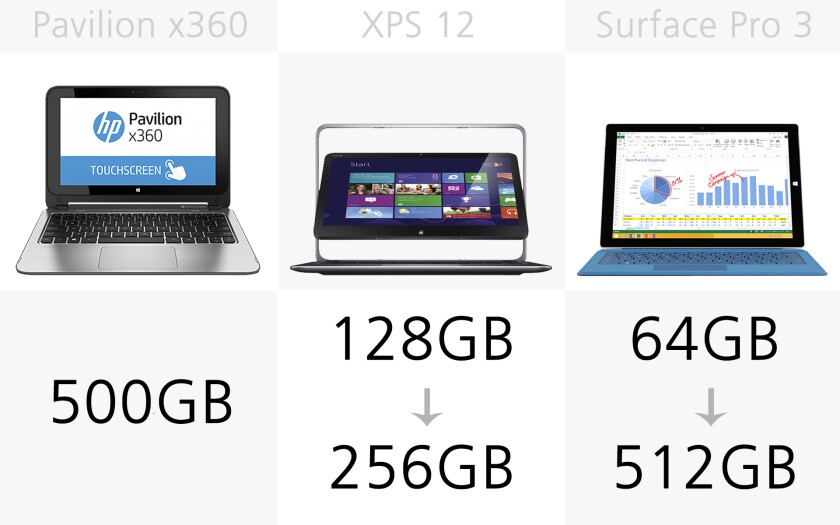 Storage (slide 3)