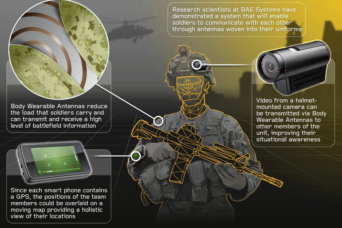 The concept demonstrator system developed by BAE Systems incorporating Body Wearable Antenna technology (Image: BAE Systems)