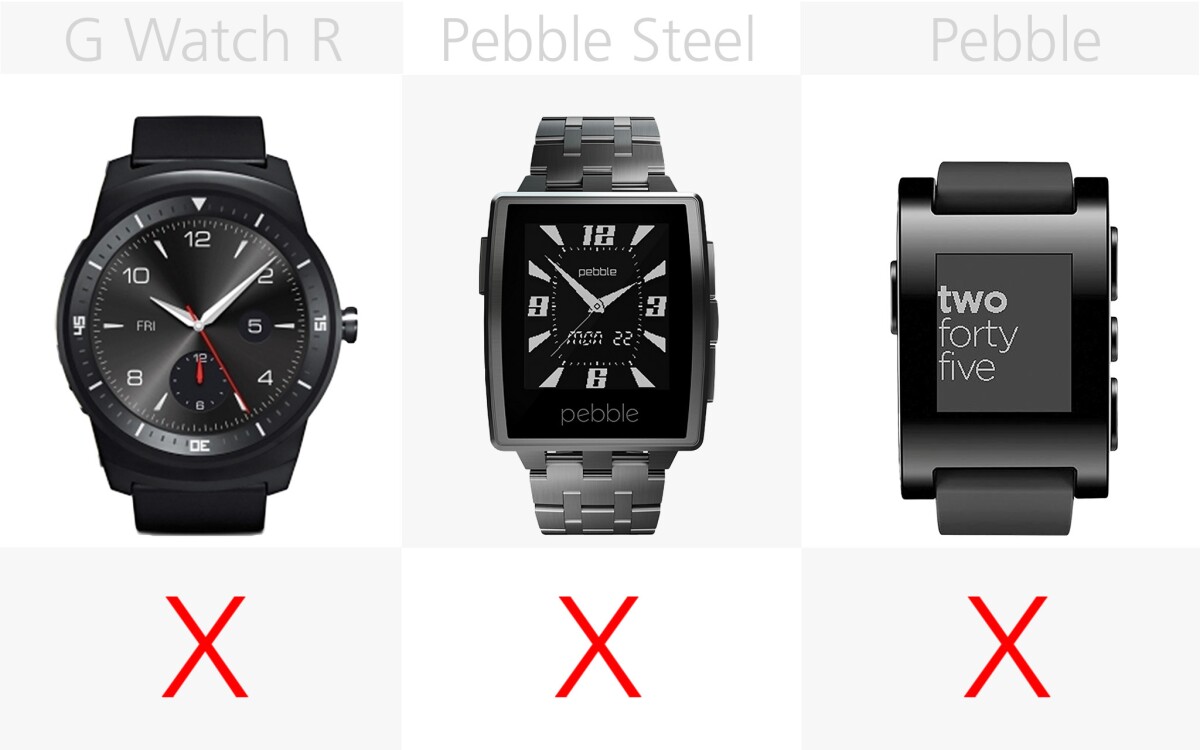 Windows Phone compatibility (row 2)