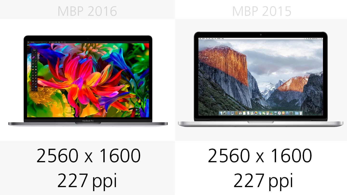 Display resolution
