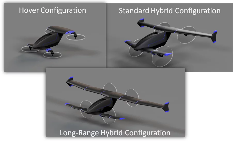 The Vertex's different flight modes
