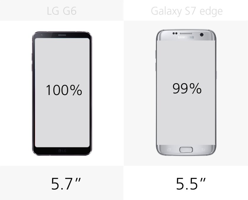 Display size
