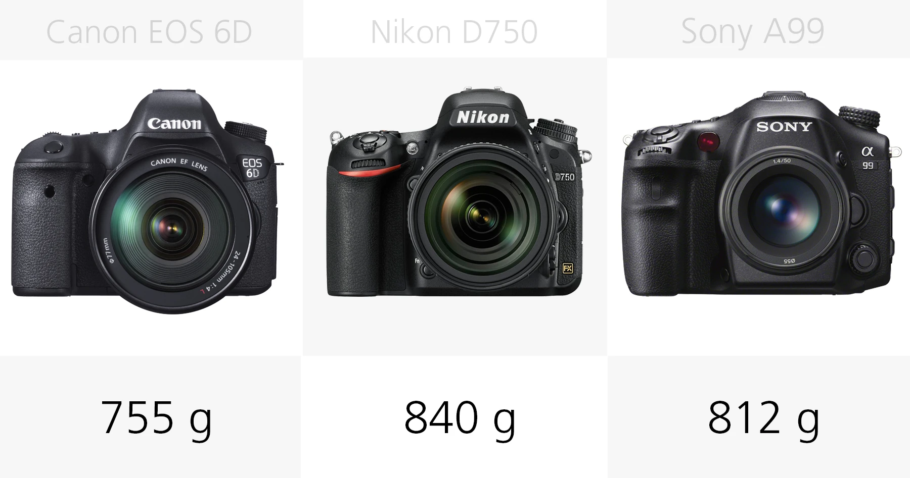 Full frame DSLR weight comparison Canon EOS 6D, Nikon D750, Sony A99